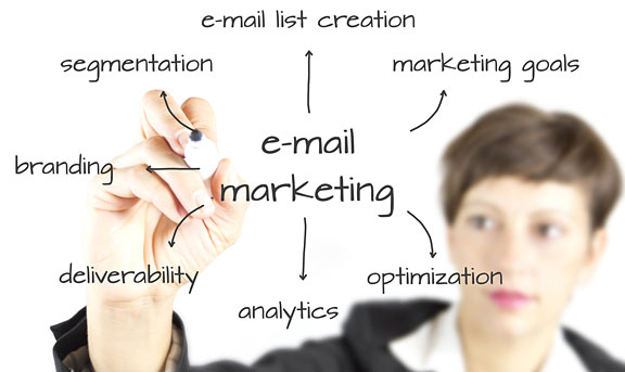 email-marketing-sandstream Email Services Diagram